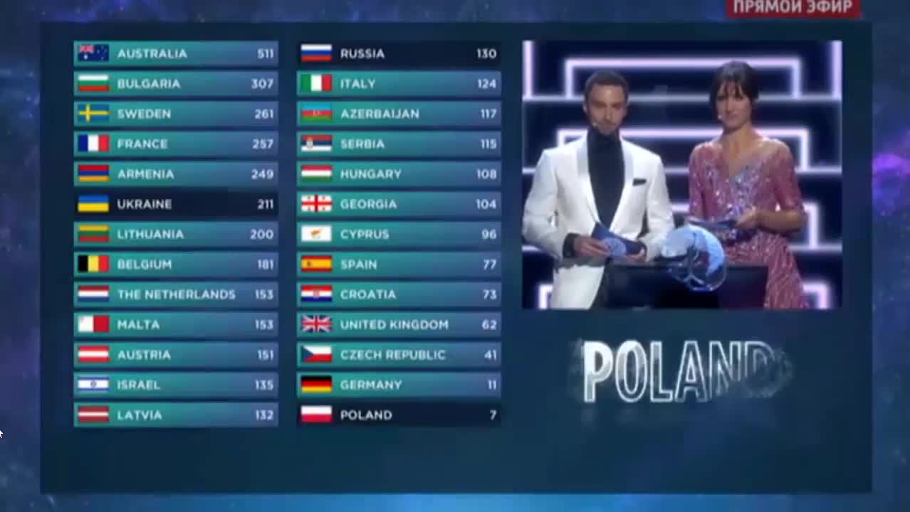 "Евровидение 2016" финал