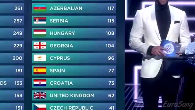 "Евровидение 2016" финал 2