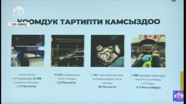 Министрлер кабинетинин жыйыны 20.07.23