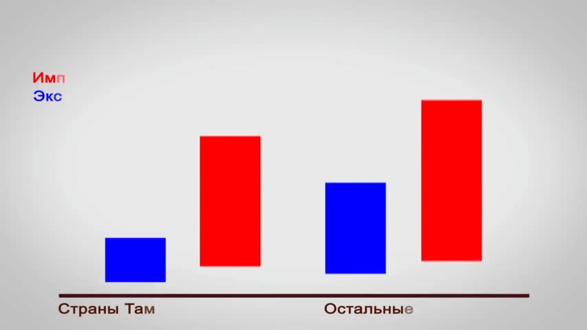 Кыргызстан жана таможенный союз!
