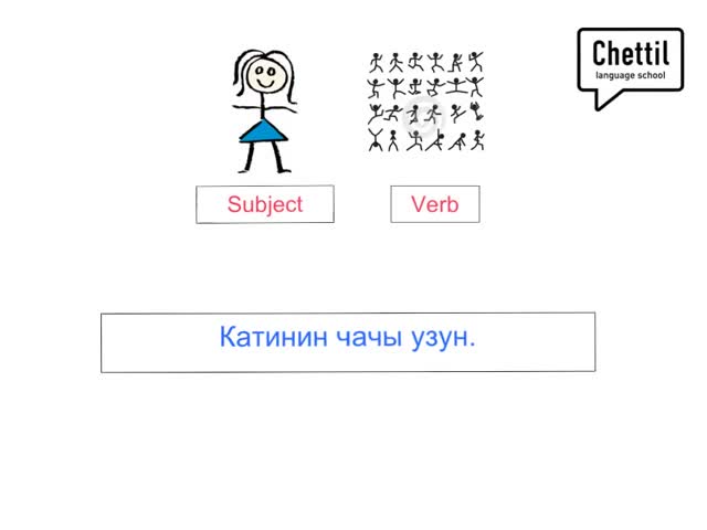 Англис тилин үйрөнөбүз-Грамматика-2