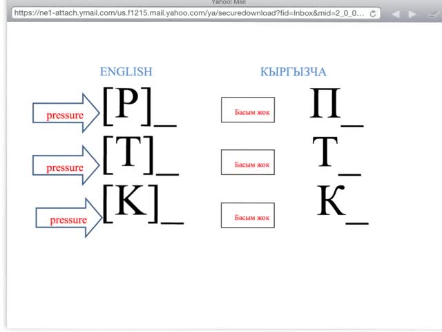 Англис тилин үйрөнөбүз - Фонетика: P,T,K дин эрежеси-2